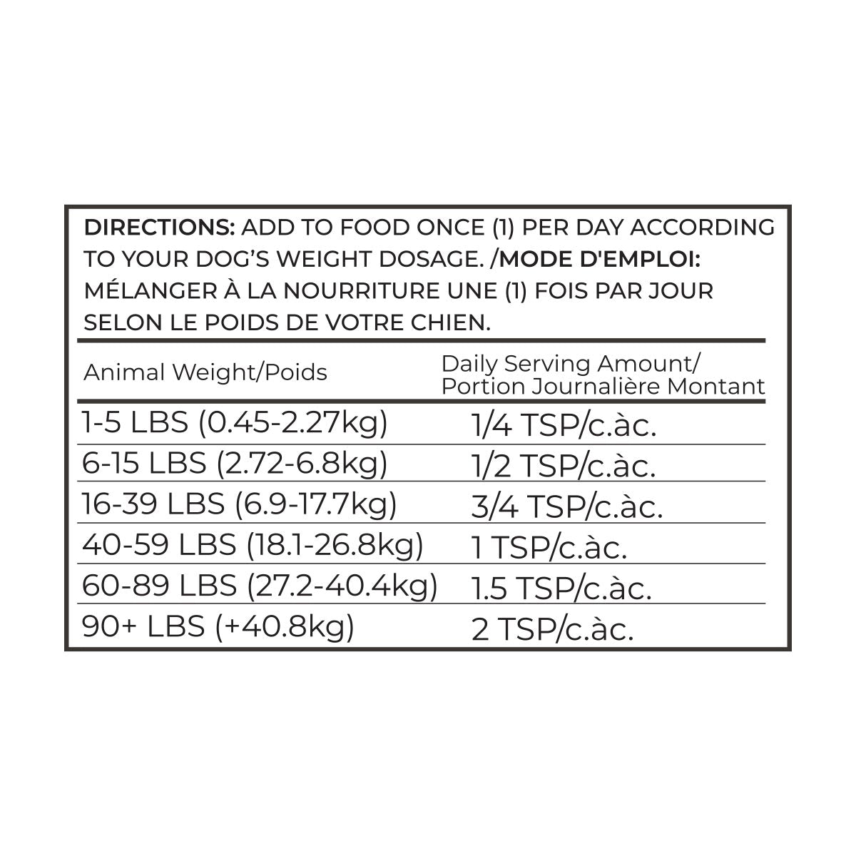 Adored Beast Apothecary: Canine Gut Soothe, 153-g