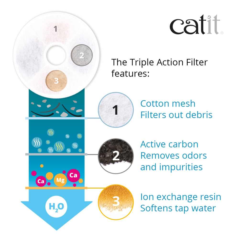 Catit - Triple Action Fountain Filter - 1 Pack
