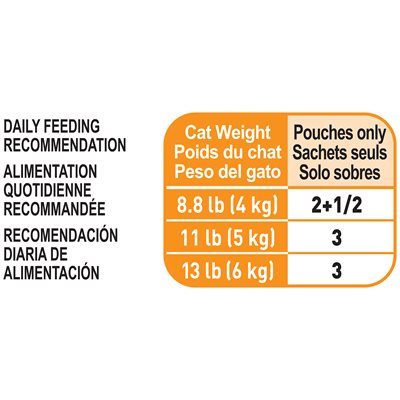 Royal Canin Feline Care Nutrition Hair & Skin Care Chunks in Gravy Cat, 3oz