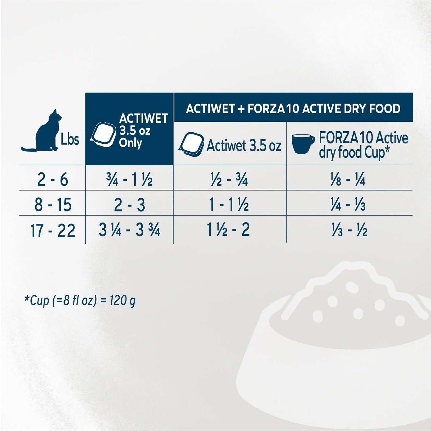 Forza 10 Wet Food - Urinary Fish - Cat, 3.5-oz