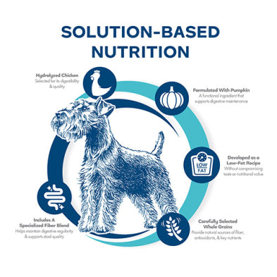 Fromm Nutritionals Digestive Support Low Fat Chicken & Oatmeal Recipe Dry Dog Food 4-lb